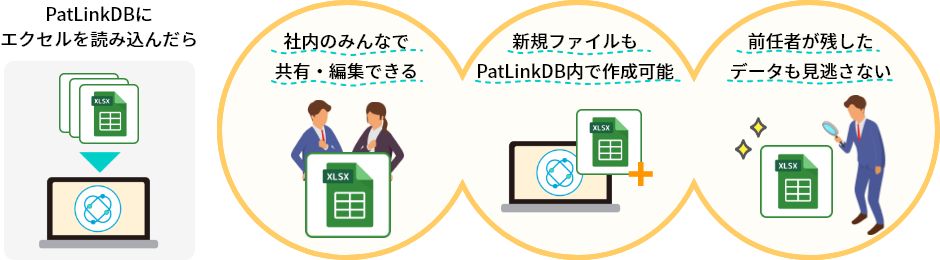 PatLinkDBで脱エクセルしたら社内のみんなで共有・編集できる、新規ファイルもPatLinkDB内で作成可能、前任者が残したデータも見逃さない