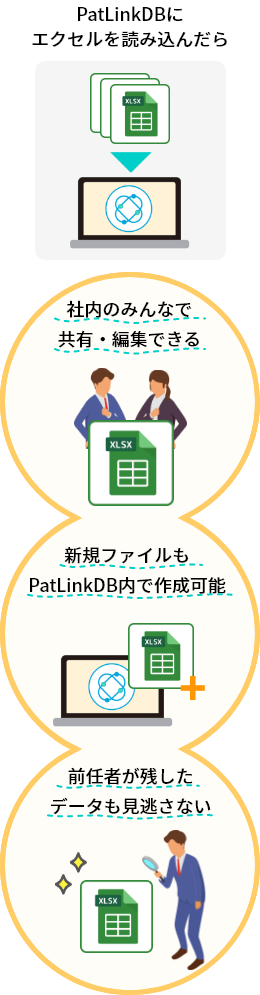 PatLinkDBで脱エクセルしたら社内のみんなで共有・編集できる、新規ファイルもPatLinkDB内で作成可能、前任者が残したデータも見逃さない